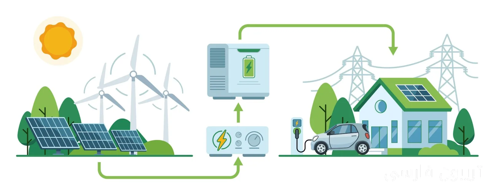 Designing Climate-Resilient Transportation Systems