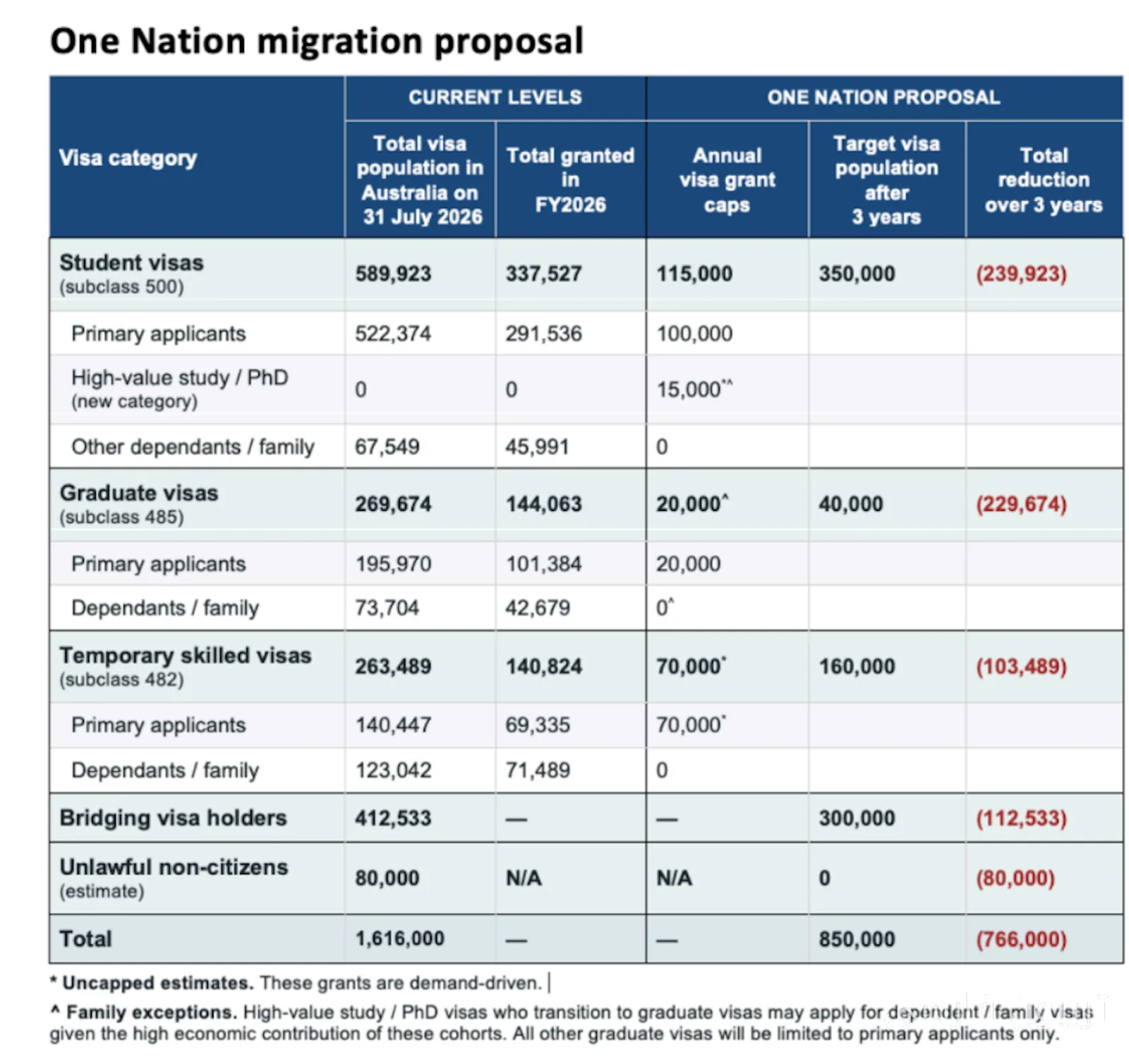 One Nation Immigration Plan and Its Impact on the Labor Market and Economy of Australia