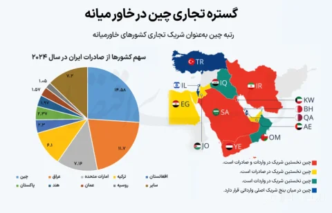 نگرانی چین از بی‌ثباتی خاورمیانه و تهدید امنیت انرژی